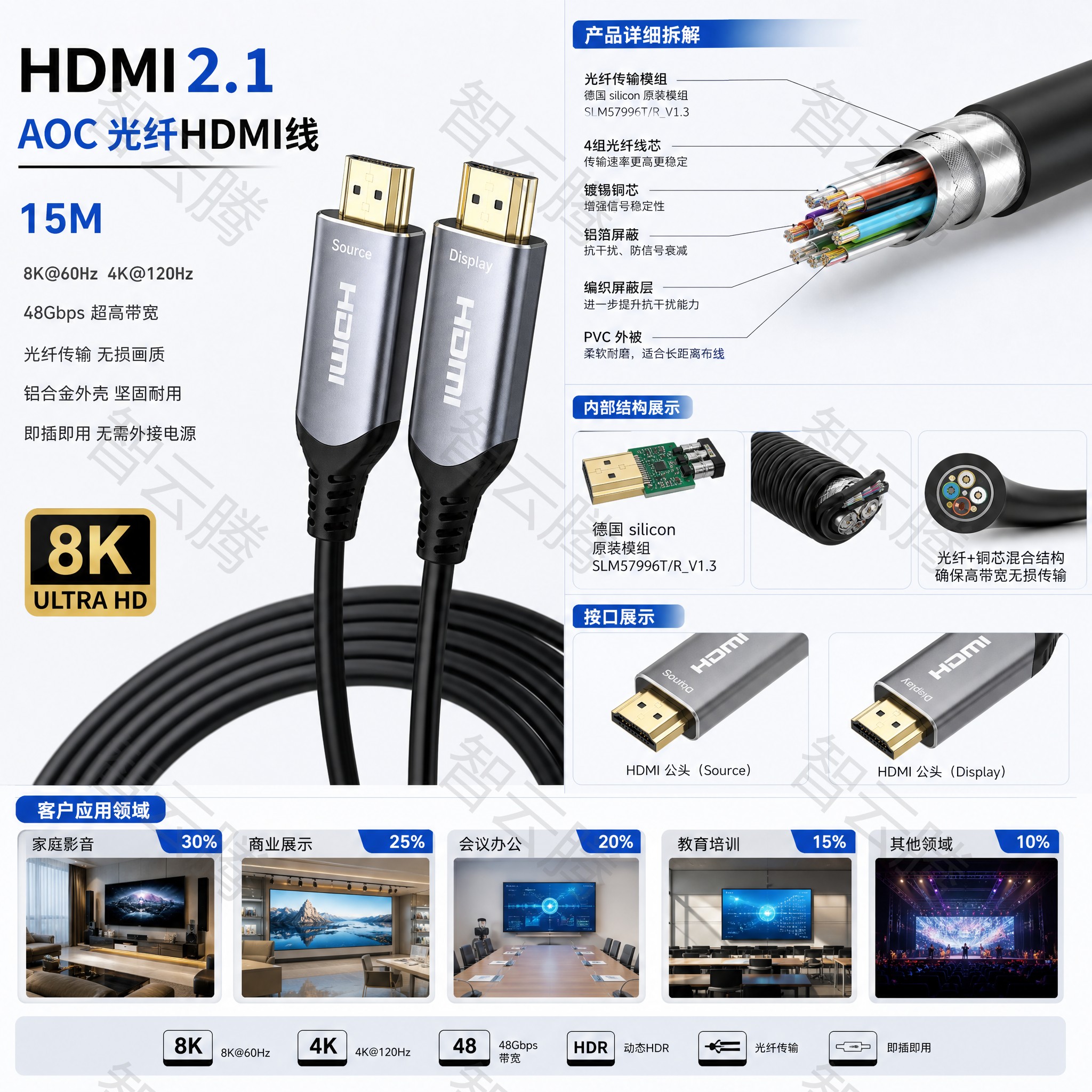 HDMI 2.0 ACTIVE CABLE 30米长距离传输线应用案例