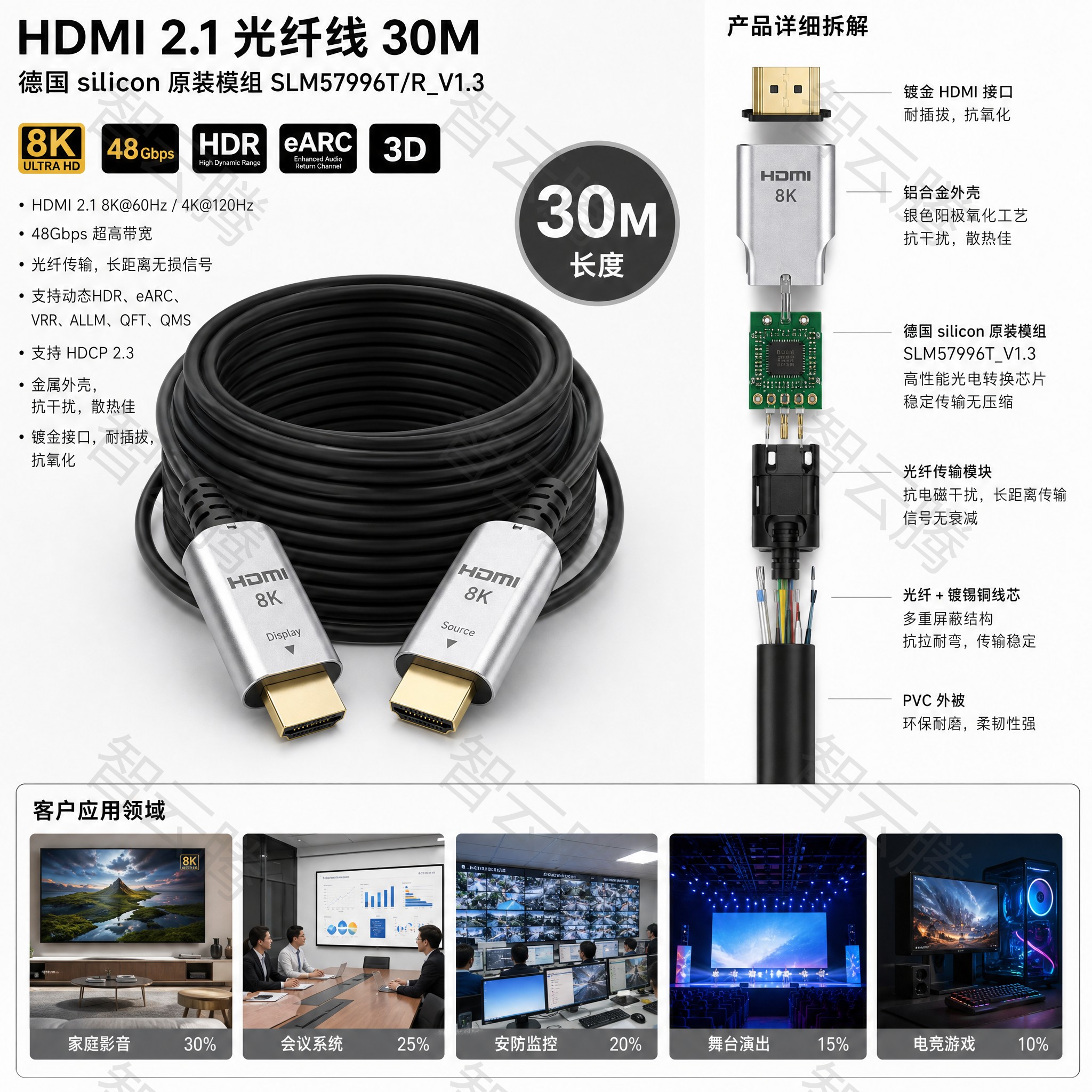 工程应用中20米HDMI2.0有源光纤线的选型要点