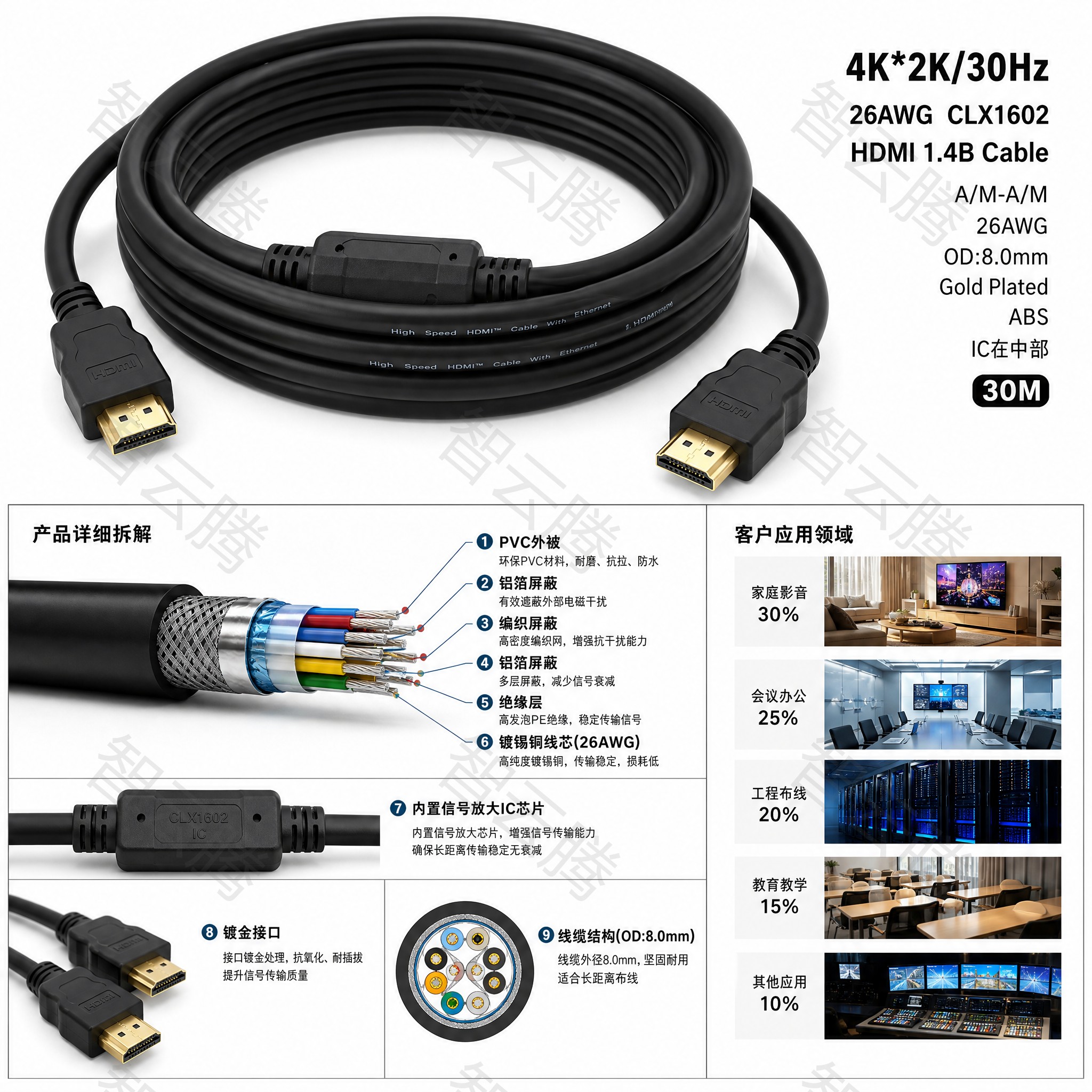 4K 60Hz HDMI 2.0 长线信号不稳定问题的解决策略