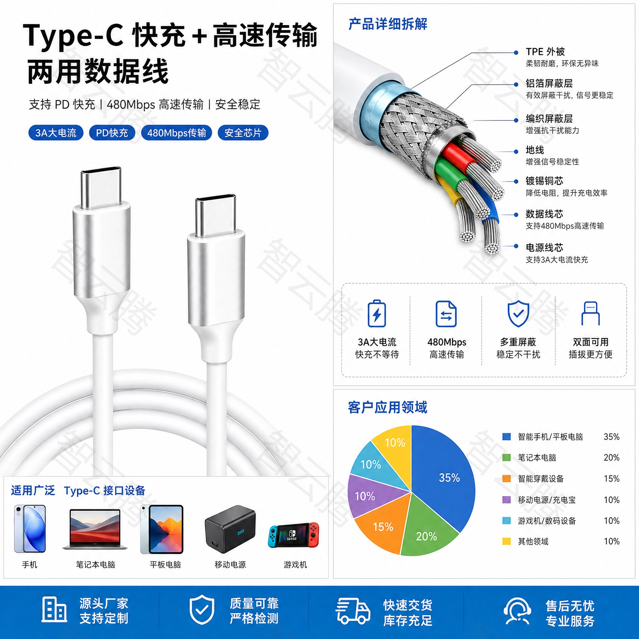 双层屏蔽抗干扰E-Marker USB-C延长线选型指南