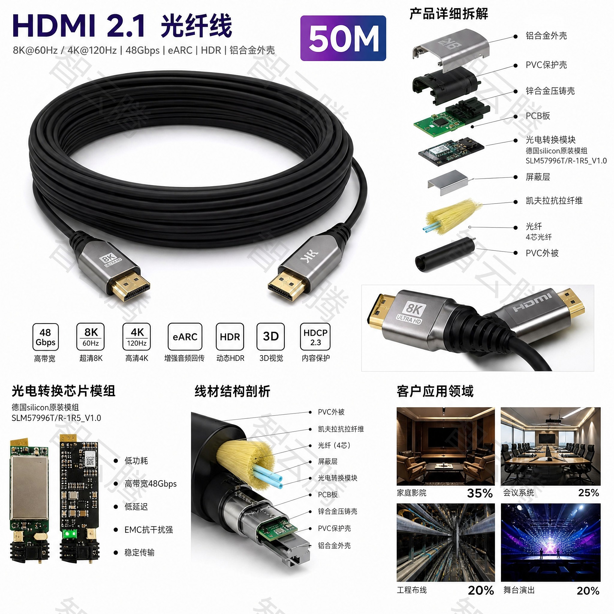 口碑好的硅光方案 HDMI2.1 光纤 8K 技术对比与选型